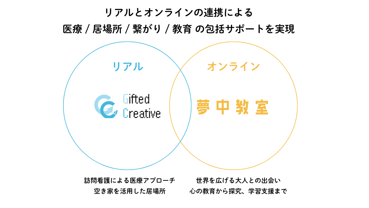 連携のイメージ